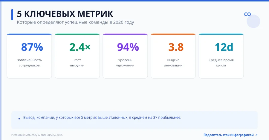 Инфографика корпоративных метрик — пост для LinkedIn