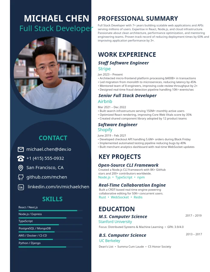 Elitarne dwukolumnowe profesjonalne CV