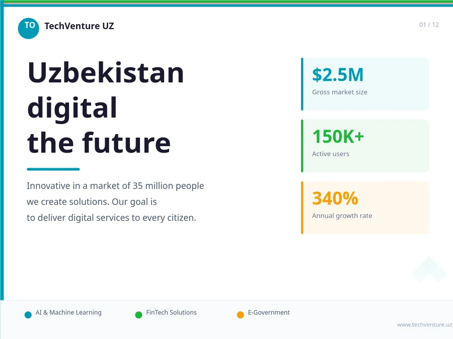 Prezentare uzbecă Startup Pitch