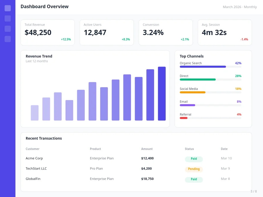 Analytics Dashboard Presentation 4:3