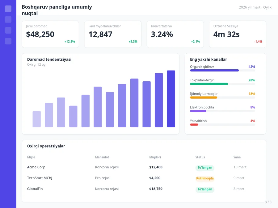 Analitika Dashboard Taqdimot 4:3