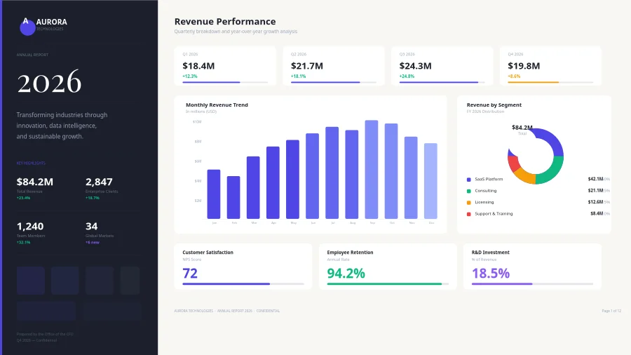Corporate Annual Report 2026