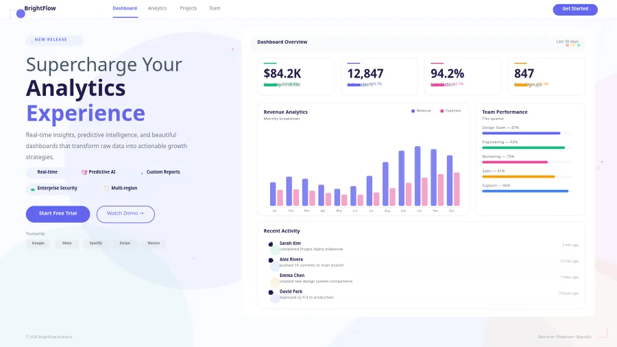 BrightFlow SaaS Boshqaruv Paneli — Prezentatsiya
