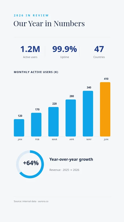 INFOGRAPHIC — Year in Numbers