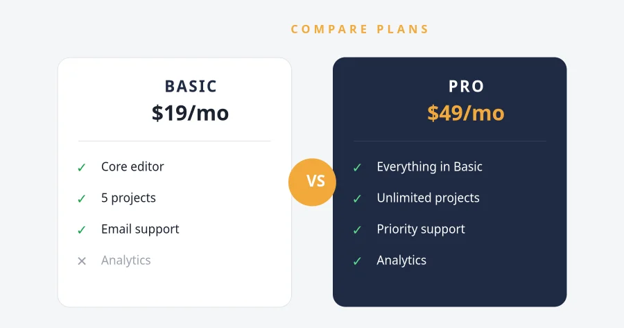 COMPARISON — Basic vs Pro