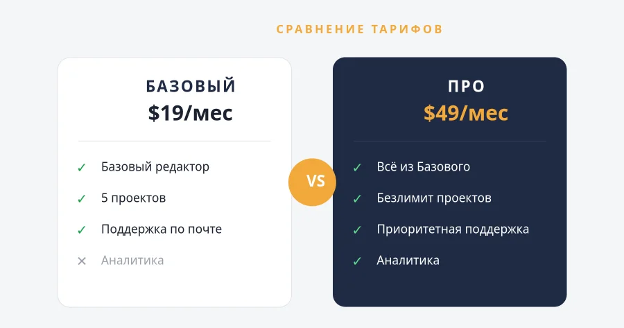 СРАВНЕНИЕ — Basic vs Pro