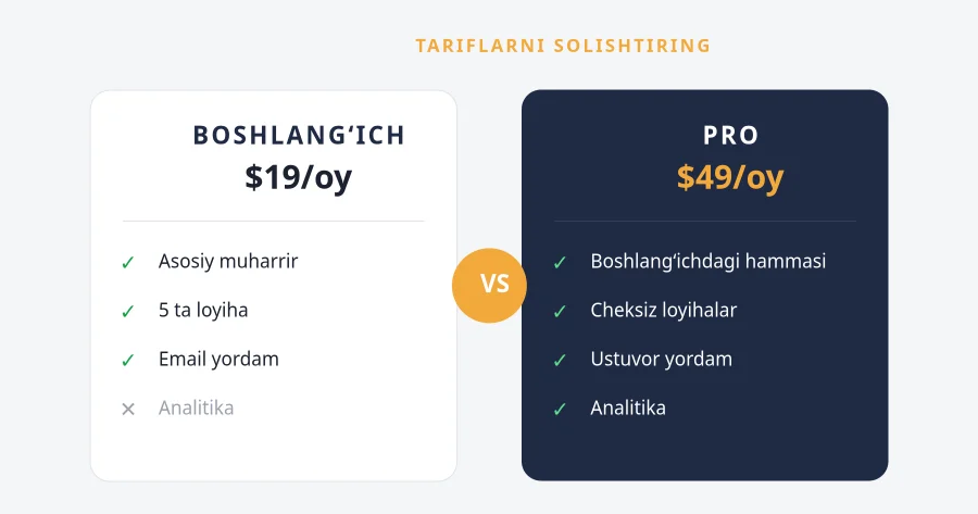 SOLISHTIRISH — Basic vs Pro