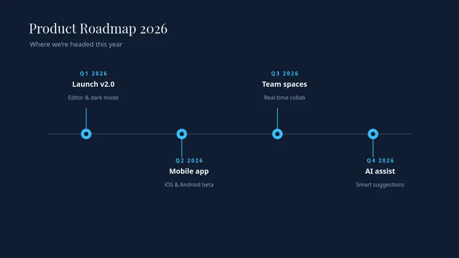 ROADMAP — Horizontal Timeline