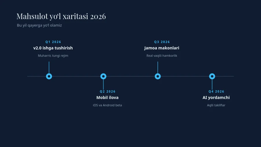 YO‘L XARITASI — Horizontal Timeline