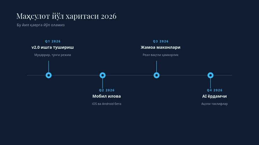 ЙЎЛ ХАРИТАСИ — Horizontal Timeline