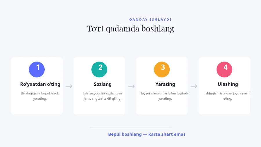 JARAYON BOSQICHLARI — Qanday Ishlaydi