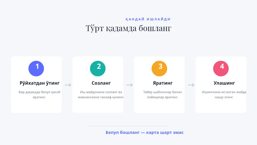 ЖАРАЁН БОСҚИЧЛАРИ — Қандай Ишлайди