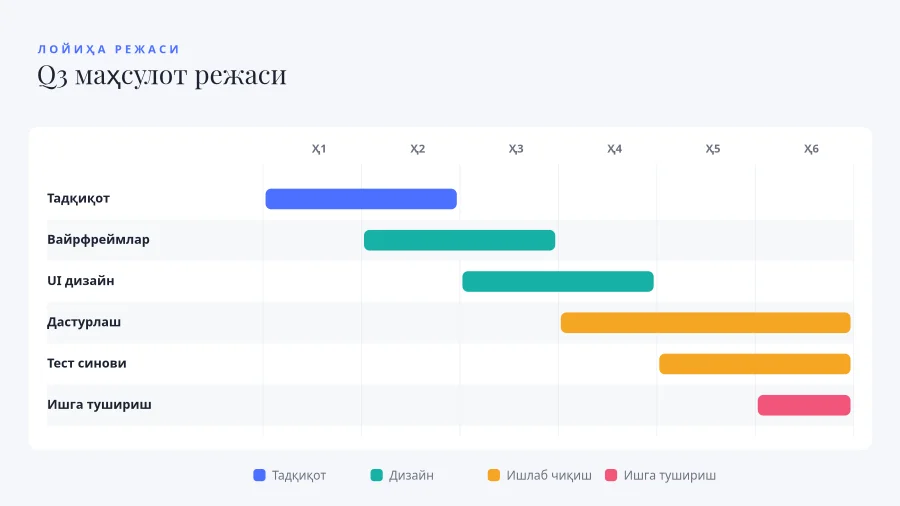 ЛОЙИҲА РЕЖАСИ — Gantt Диаграммаси