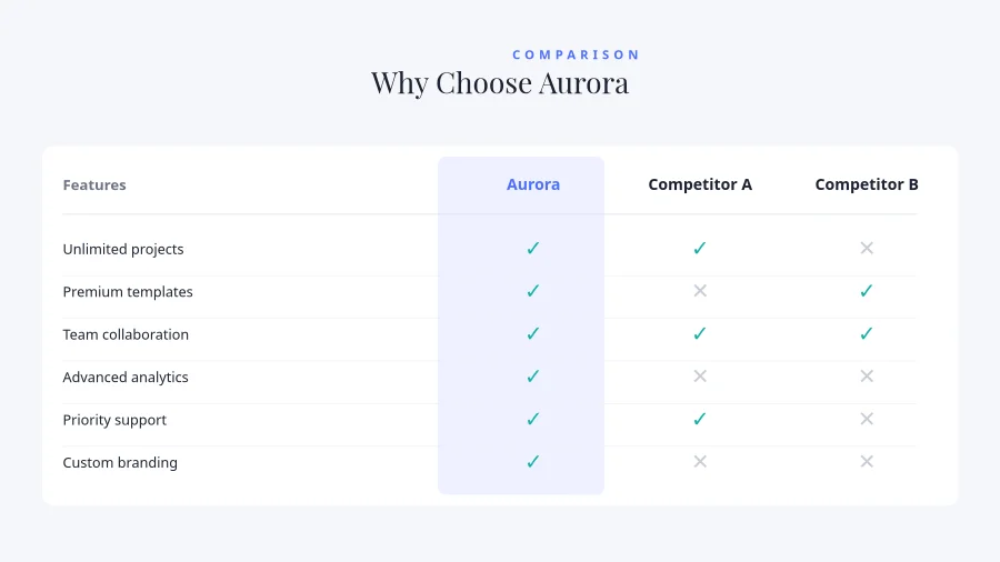 MATRIZ DE COMPARACIÓN: Por qué elegirnos