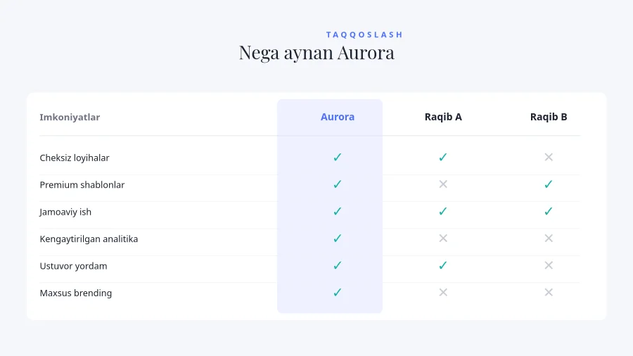 TAQQOSLASH JADVALI — Nega Biz