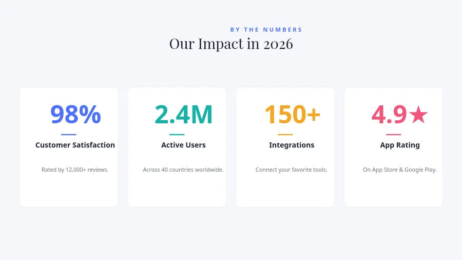 STAT INFOGRAPHIC — By the Numbers