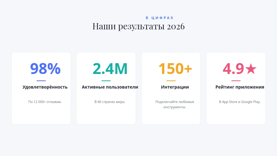 ИНФОГРАФИКА — В Цифрах