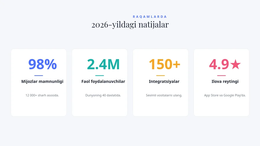 STATISTIKA INFOGRAFIKASI — Raqamlarda