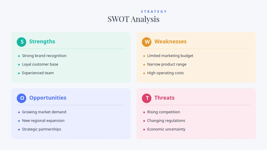 SWOT ANALYSIS — Strategy Grid