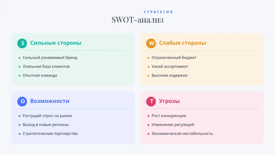 SWOT-АНАЛИЗ — Стратегическая Сетка