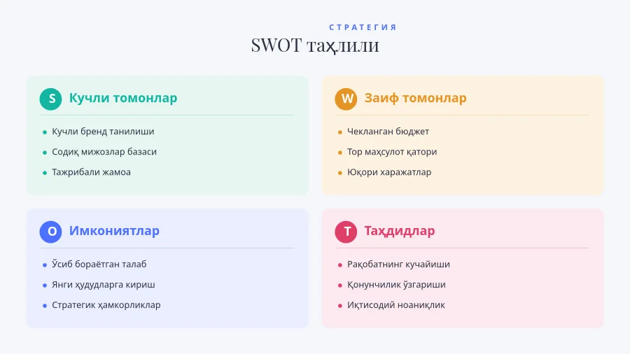 SWOT ТАҲЛИЛИ — Стратегия Жадвали