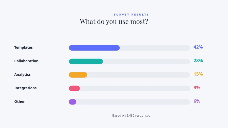 SURVEY RESULTS — Horizontal Bars