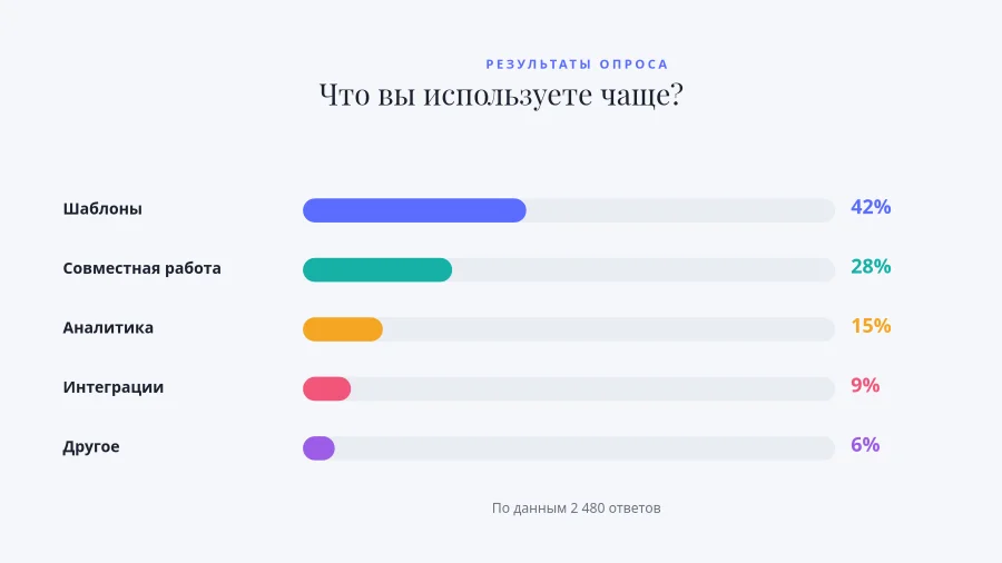 РЕЗУЛЬТАТЫ ОПРОСА — Горизонтальные Полосы