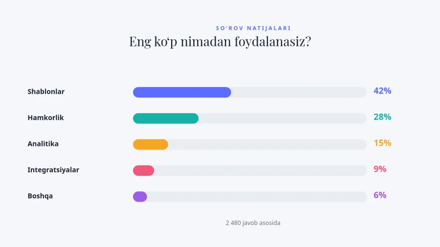 SO‘ROV NATIJALARI — Gorizontal Chiziqlar