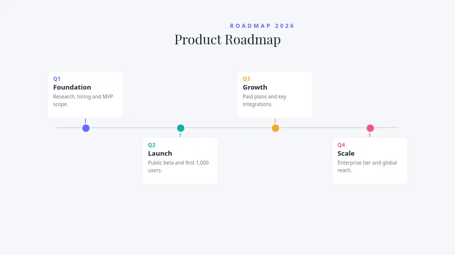 ROADMAP — Quarterly Milestones