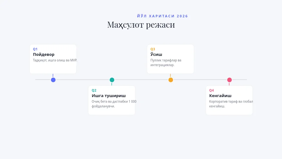 ЙЎЛ ХАРИТАСИ — Чораклик Босқичлар