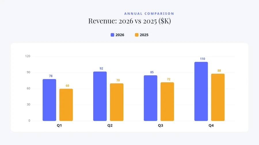 GROUPED BAR CHART — Year Comparison