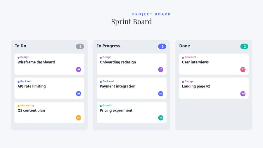 KANBAN BOARD — Sprint Board