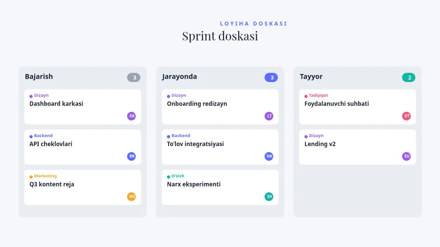 KANBAN DOSKASI — Sprint Doskasi