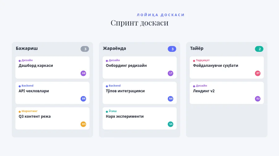 КАНБАН ДОСКАСИ — Спринт Доскаси