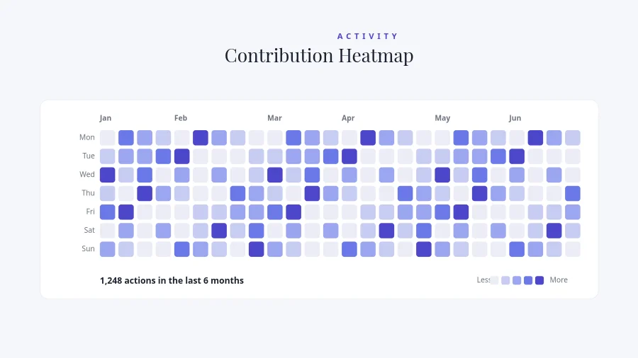 ACTIVITY HEATMAP — Contribution Grid