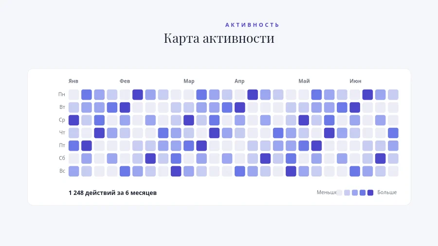 КАРТА АКТИВНОСТИ — Сетка Вклада
