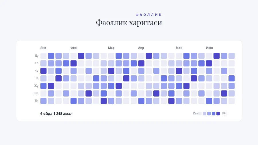 ФАОЛЛИК ХАРИТАСИ — Ҳисса Жадвали