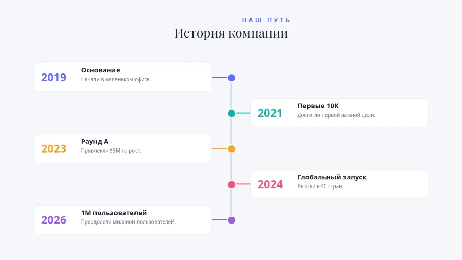 ВЕРТИКАЛЬНЫЙ ТАЙМЛАЙН — История Компании