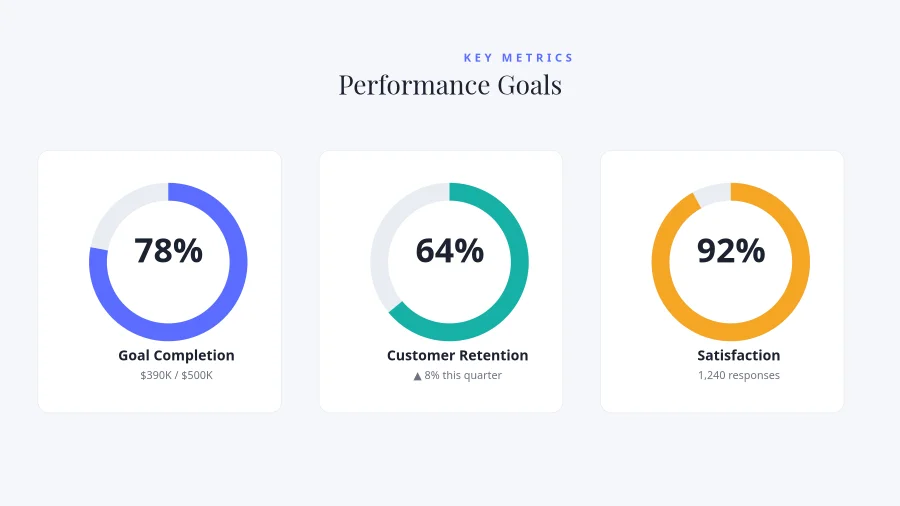 METRIC RINGS — Performance Goals