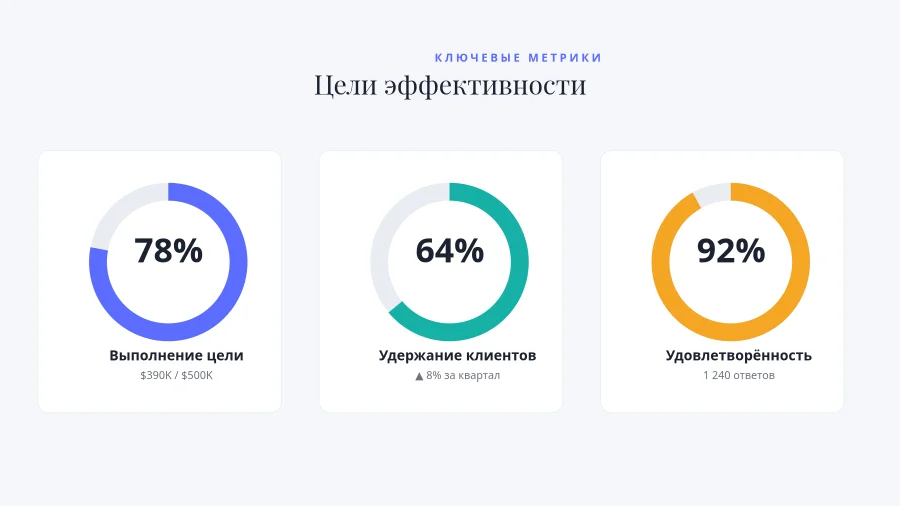 КОЛЬЦА МЕТРИК — Цели Эффективности