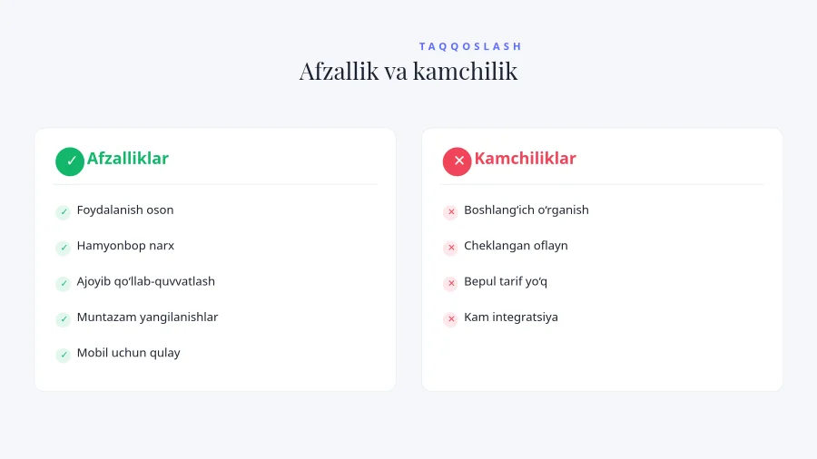 AFZALLIK VA KAMCHILIK — Qaror Taqqoslash