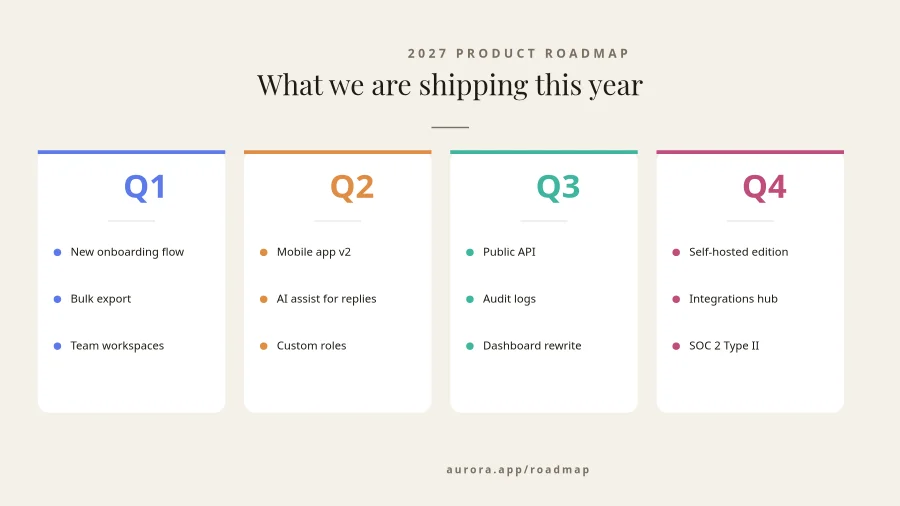 ROADMAP — 2027 Product