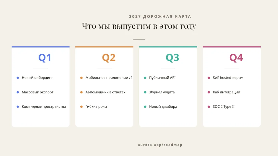 ДОРОЖНАЯ КАРТА — Продукт 2027