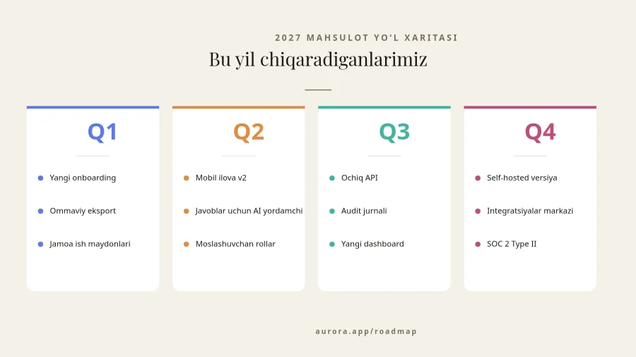 YO‘L XARITASI — 2027 Mahsulot