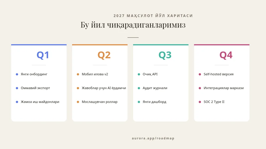 ЙЎЛ ХАРИТАСИ — 2027 Маҳсулот
