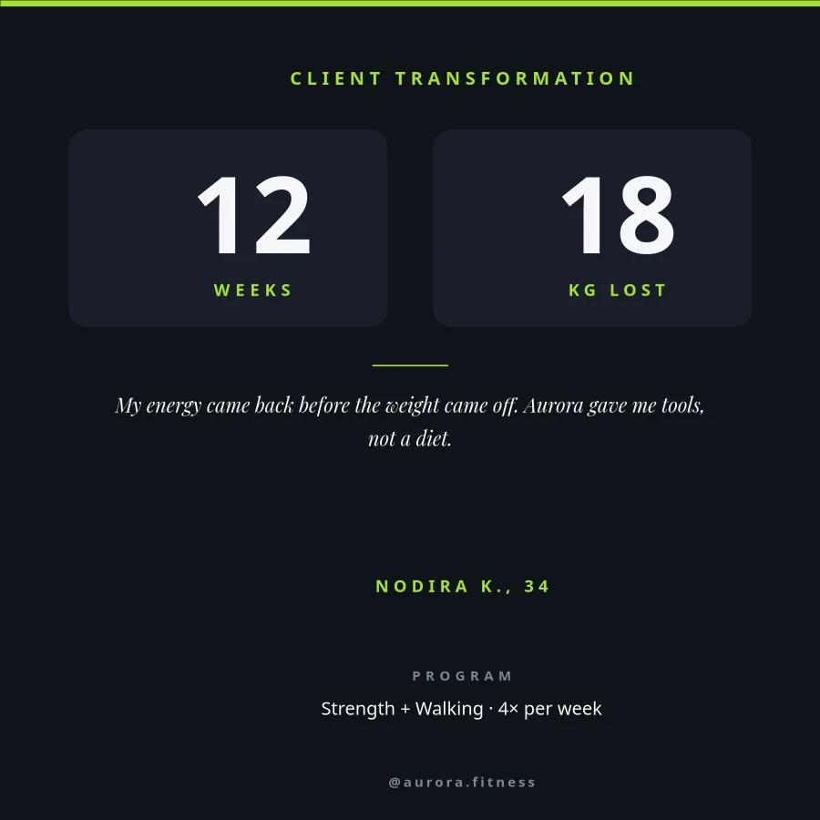 FITNESS — Client Transformation