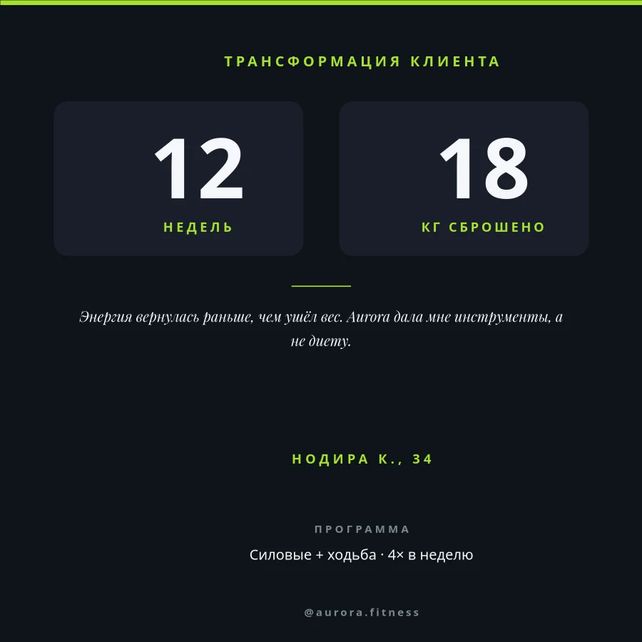 ФИТНЕС — Трансформация Клиента