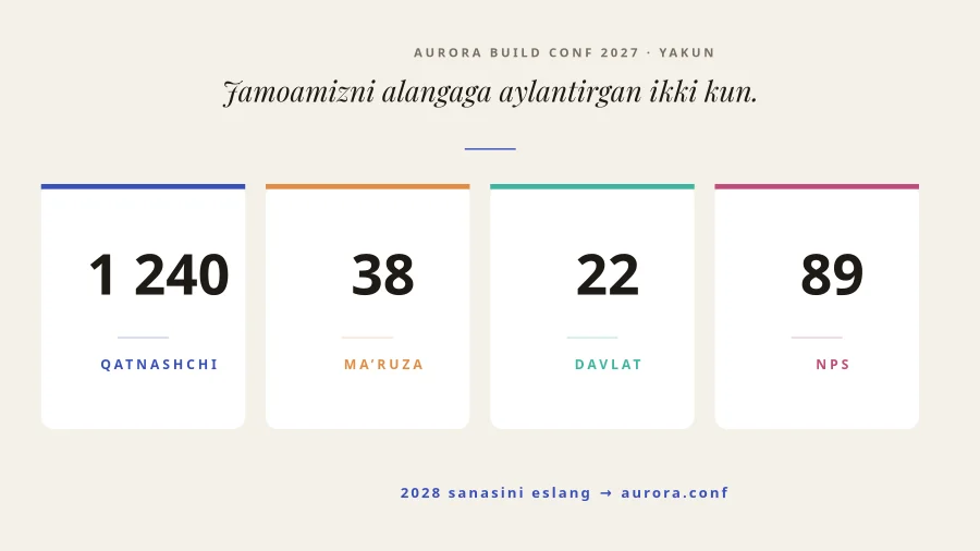 KONFERENSIYA YAKUNI — Statistika