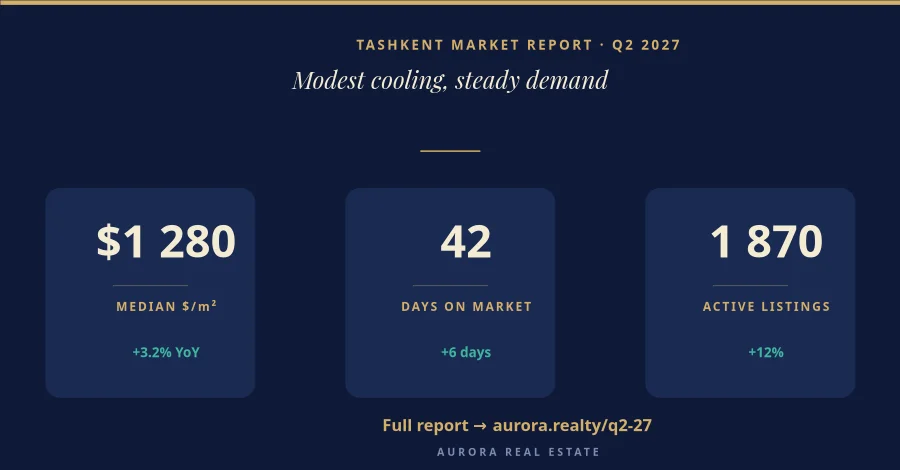 REAL ESTATE — Market Report Q2
