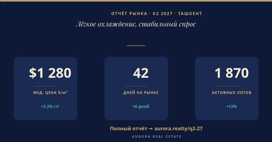 НЕДВИЖИМОСТЬ — Отчёт Рынка К2
